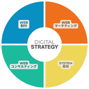 digital strategy