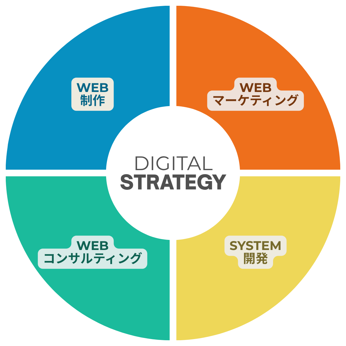 digital strategy